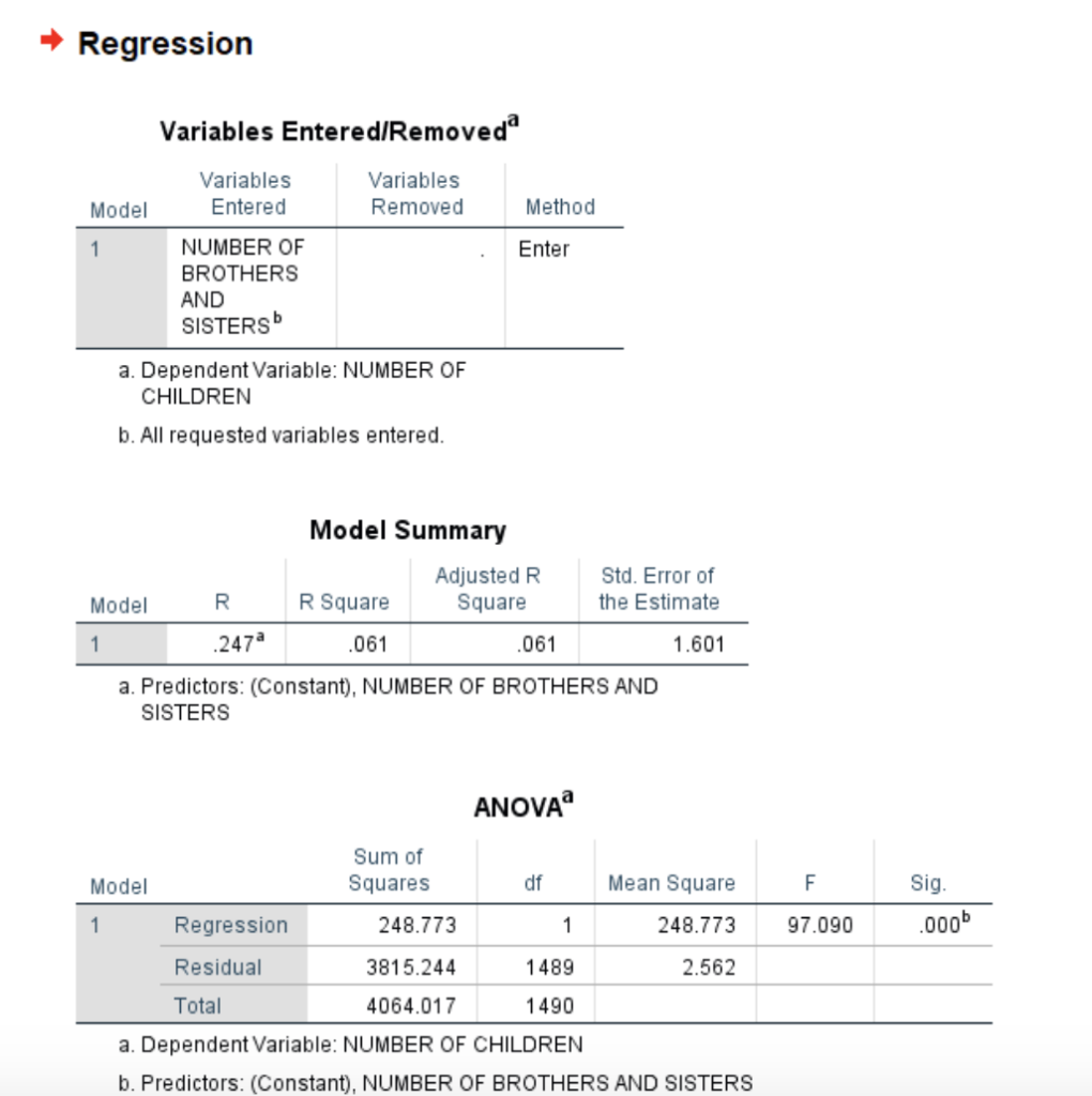 Solved NUMBER OF CHILDREN 25 20 NUMBER OF BROTHERS AND | Chegg.com