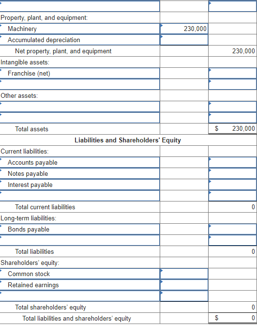 Solved The following balance sheet for the Los Gatos | Chegg.com