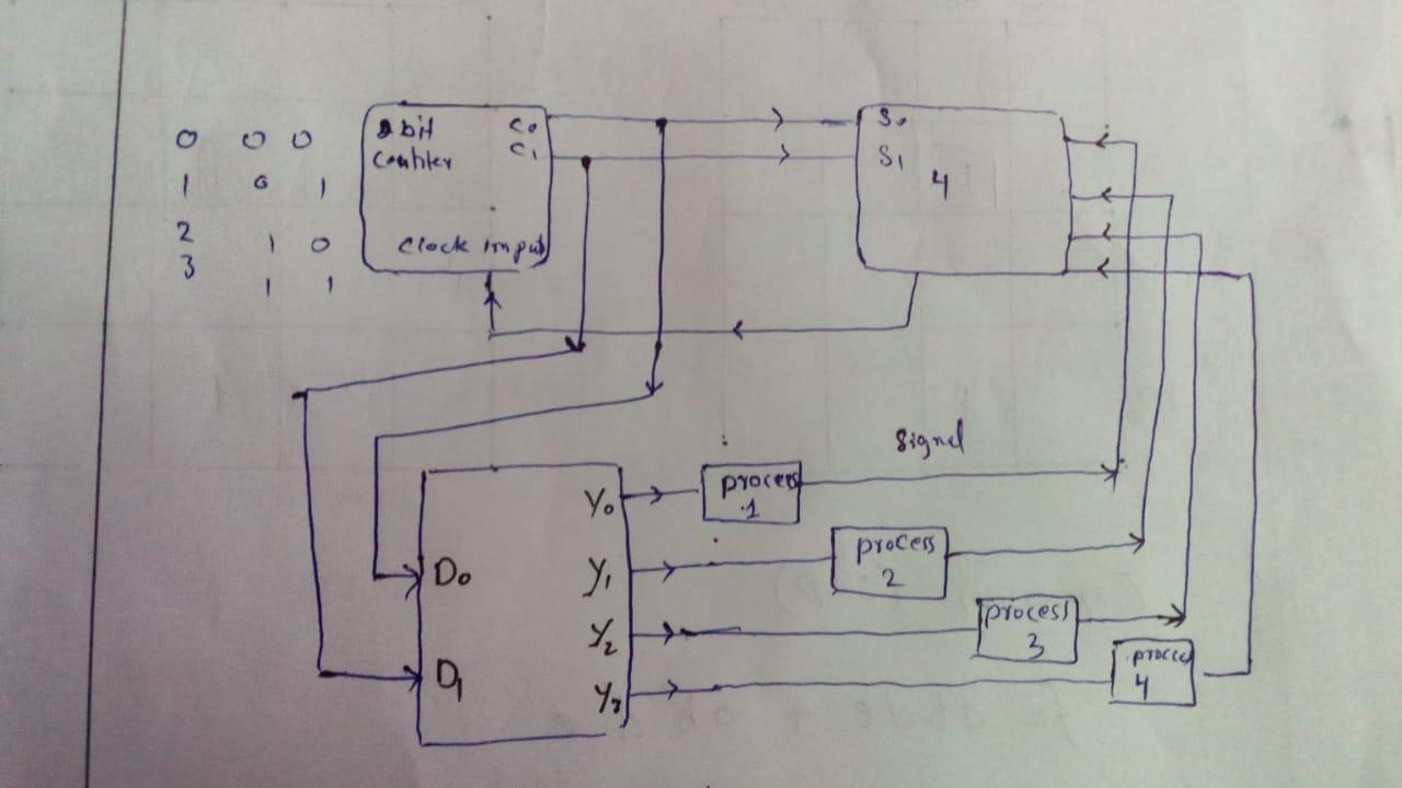 Solved Draw a block diagram for juice making machine in | Chegg.com