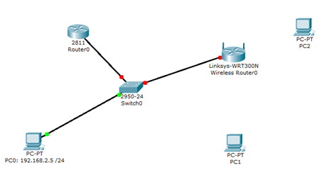 Examine The Routers, Switches And Pc’s Interfaces 