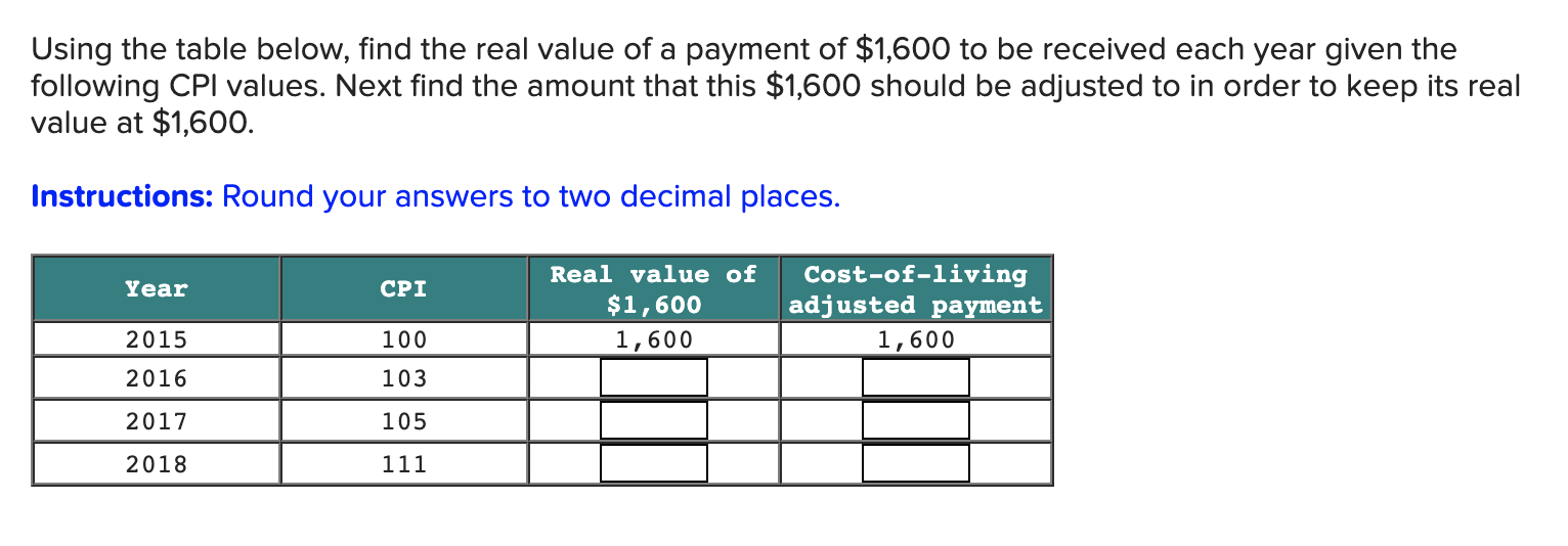 Solved Using the table below, find the real value of a | Chegg.com