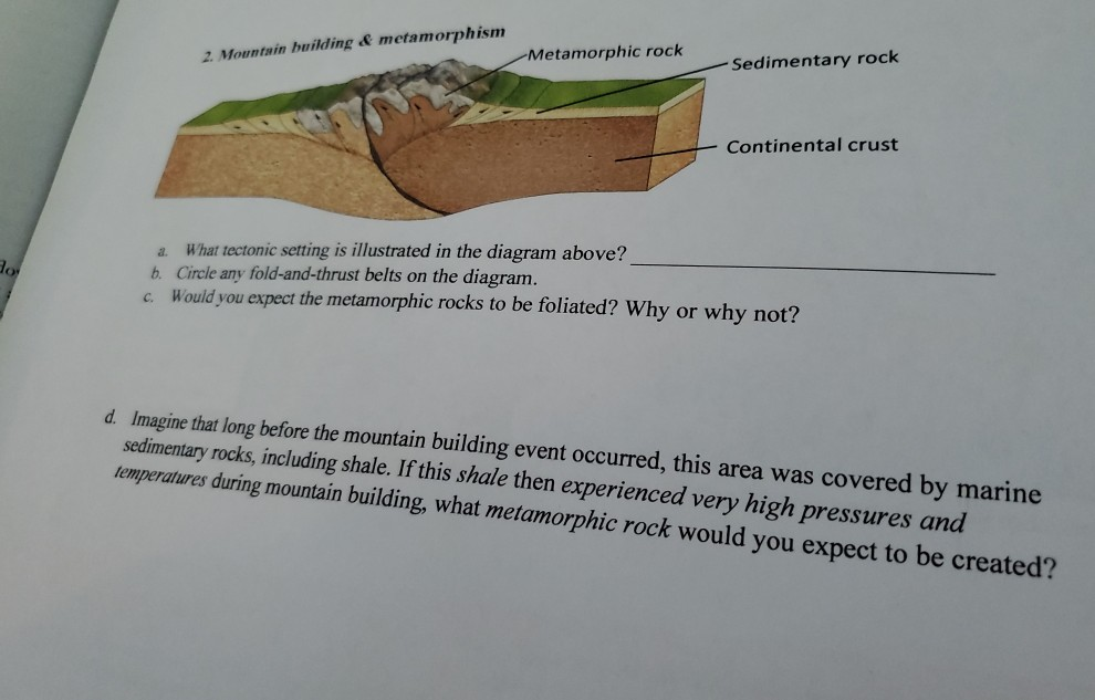 Tectonic Plates & Metamorphism: How Mountain Building Reshapes Sedimentary Layers