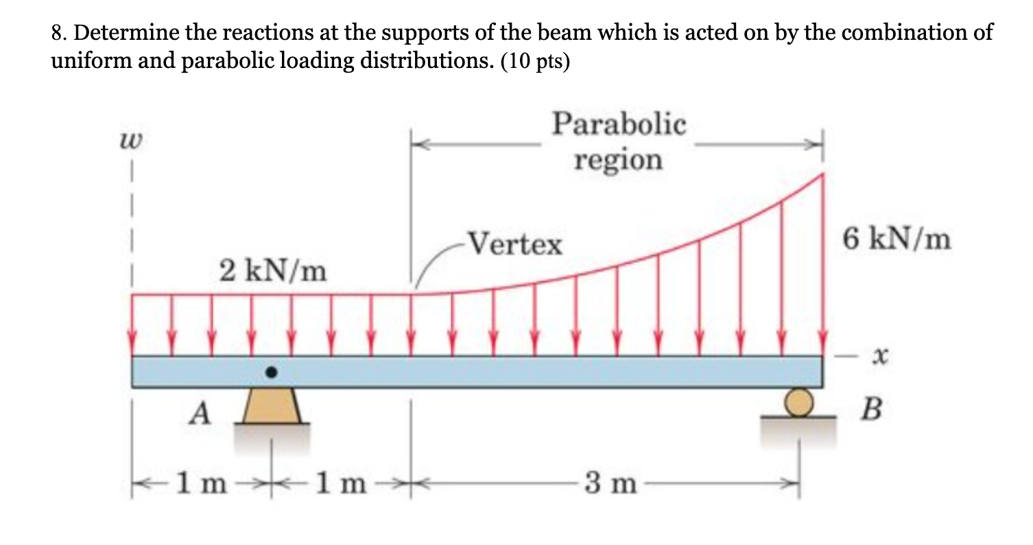Solved 8. Determine the reactions at the supports of the | Chegg.com