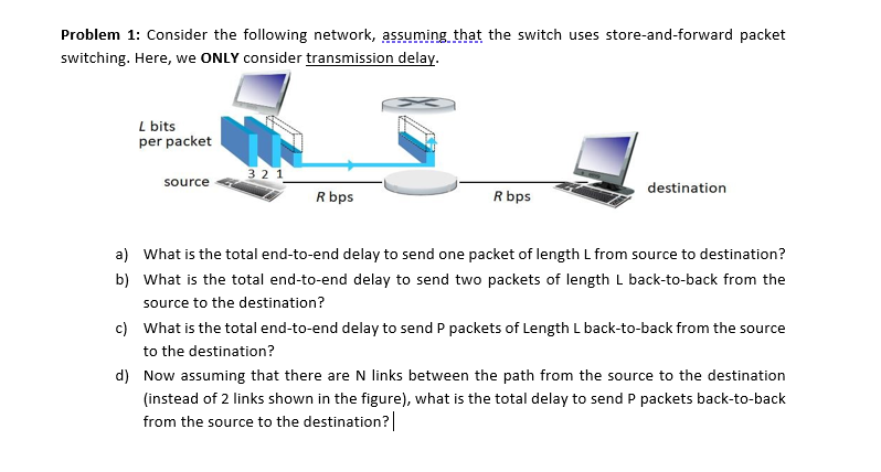 Solved Problem 1: Consider the following network, assuming | Chegg.com