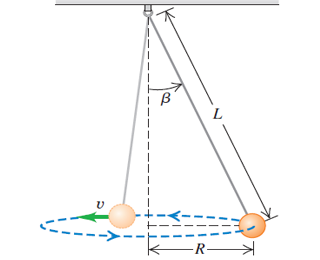 Solved You make a conical pendulum using a string of length | Chegg.com