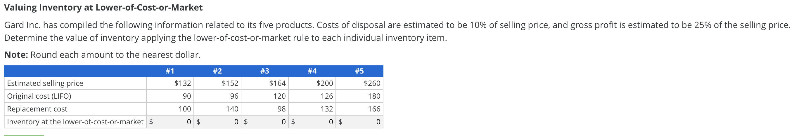 Solved Valuing Inventory At Lower-of-Cost-or-Market Gard | Chegg.com