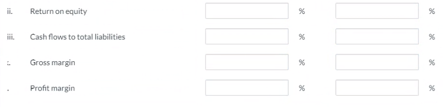Solved Compare Ratios And Comment On Results Selected Chegg