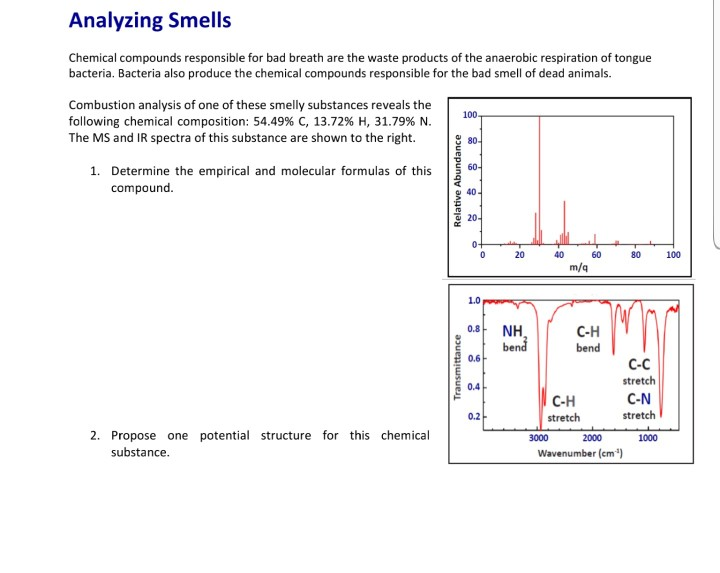 Solved Analyzing Smells Chemical compounds responsible for
