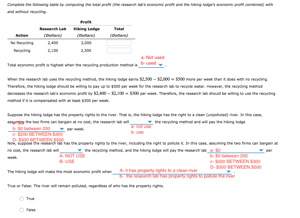 Solved 8. The effects of property rights on achieving
