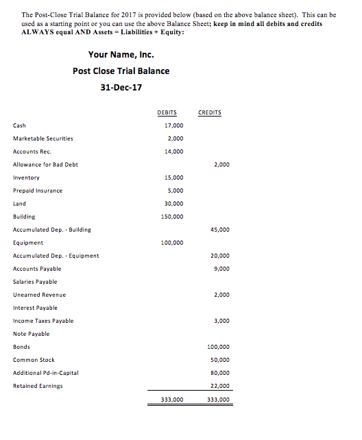 writedown reversal balance sheet