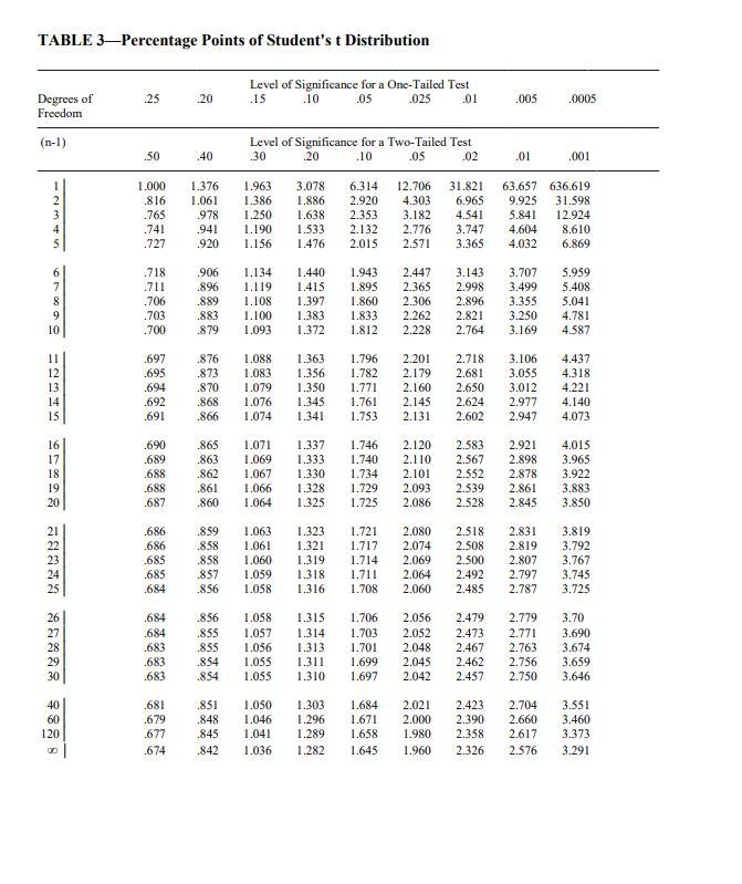 Solved Use the data sheet (below) and enter data from 1-15 | Chegg.com