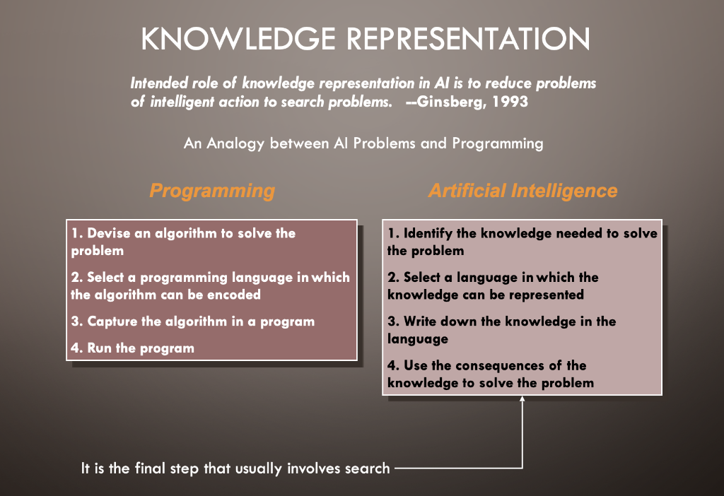 11 Artificial Intelligence CS 165A Thursday, October 25, 2007  Knowledge  and reasoning (Ch 7) Propositional logic ppt download