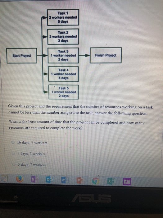 Solved Task 1 2 workers needed 5 days Task 2 2 workers | Chegg.com