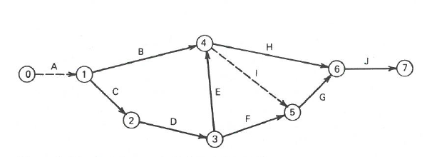 Solved Given the following information and the arrow diagram | Chegg.com