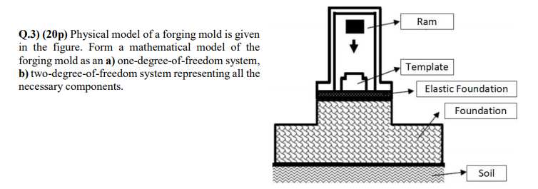 Solved Ram Q.3) (20p) Physical model of a forging mold is | Chegg.com