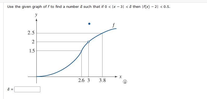 Solved Use the given graph of f to find a number δ such that | Chegg.com