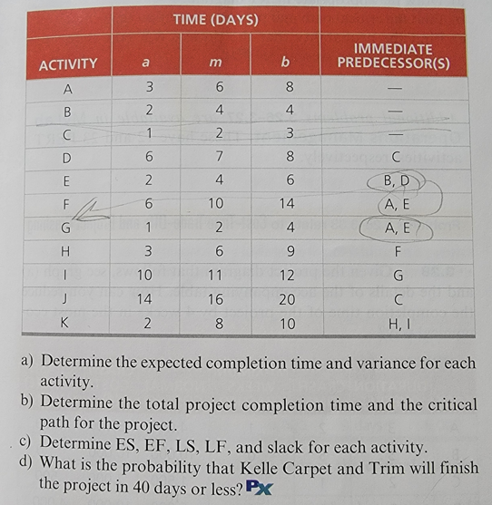 Solved A) Determine The Expected Completion Time And | Chegg.com