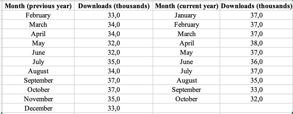 your monthly games from playstation plus are still available перевод