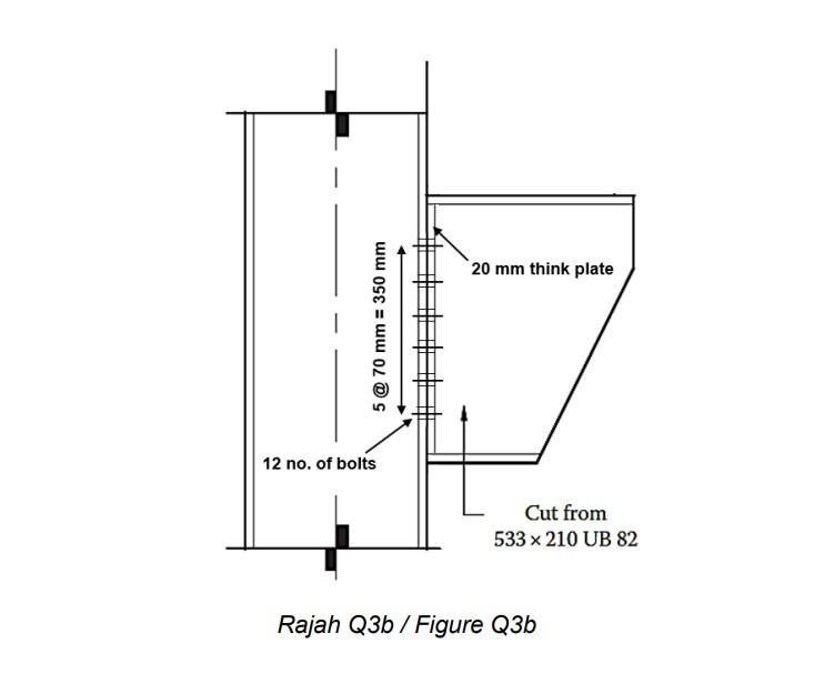 Solved A bracket cut from a 533 × 210 UB 82 of Grade S275 | Chegg.com