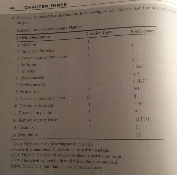Solved 44 CHAPTER THREE solved using a 10. Schedule the | Chegg.com