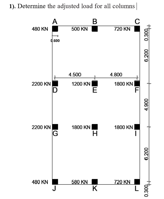 solved-1-determine-the-adiusted-load-for-all-columns-chegg