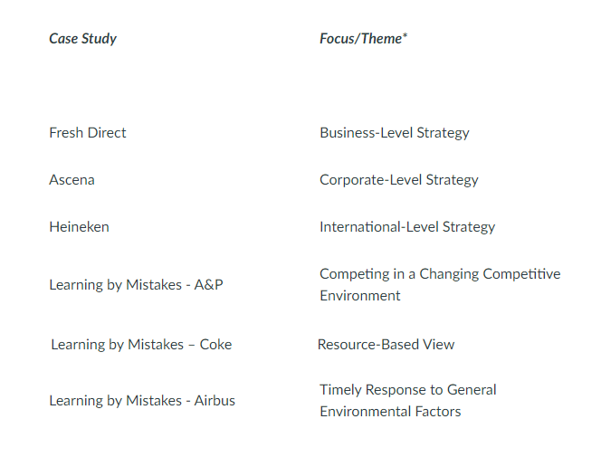 Solved Throughout this course we used case studies as a | Chegg.com
