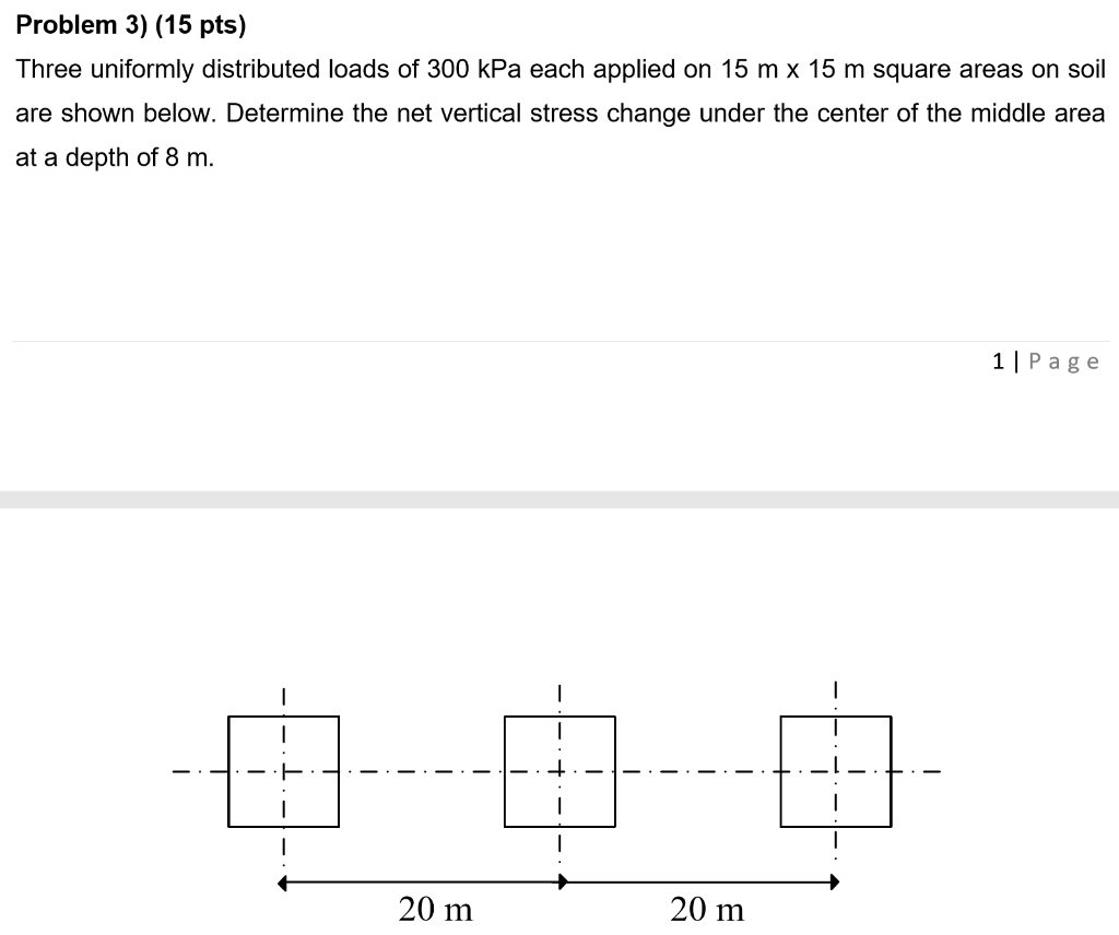 Solved Problem 3) (15 pts) Three uniformly distributed loads | Chegg.com