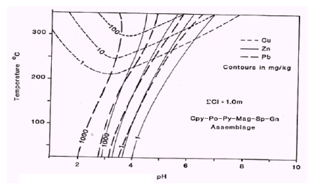 Question 28 5 Using The Diagram Below Lydon Chegg Com