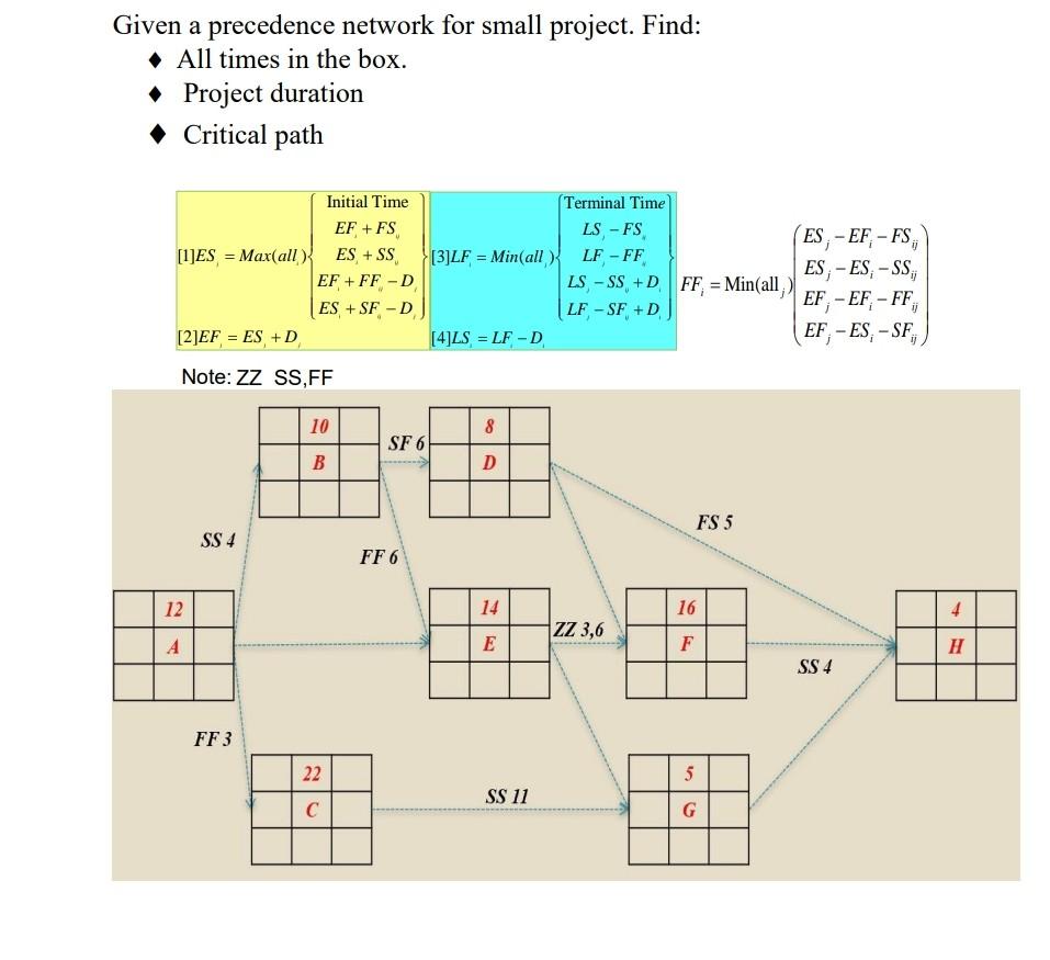 Solved Given a precedence network for small project. Find: • | Chegg.com