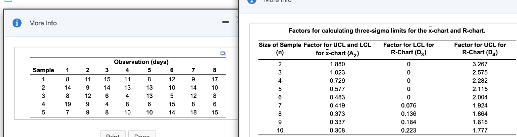 (Solved) : Info Factors Calculating Three Sigma Limits X Chart R Chart ...