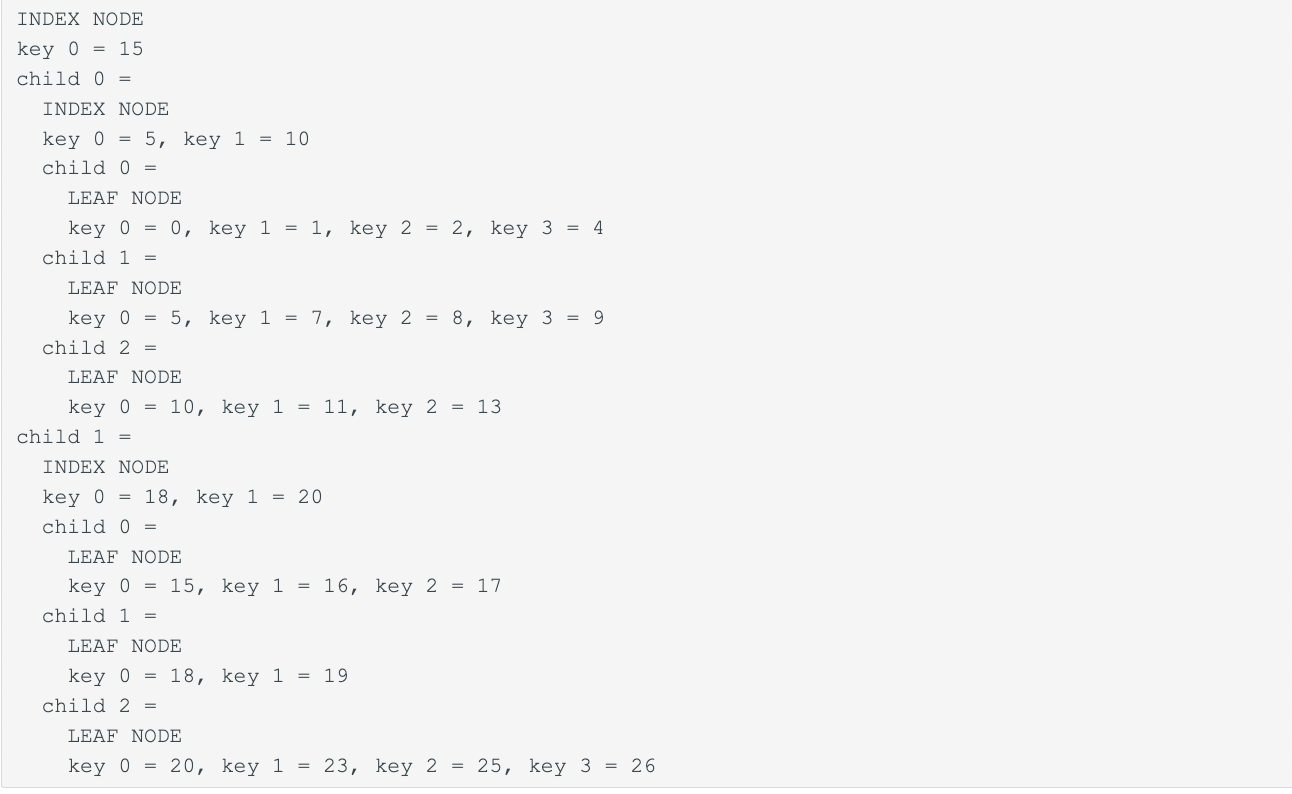 Solved 12.6 Lab 22 - Building a B+ Tree Module 11: Lab 22: | Chegg.com