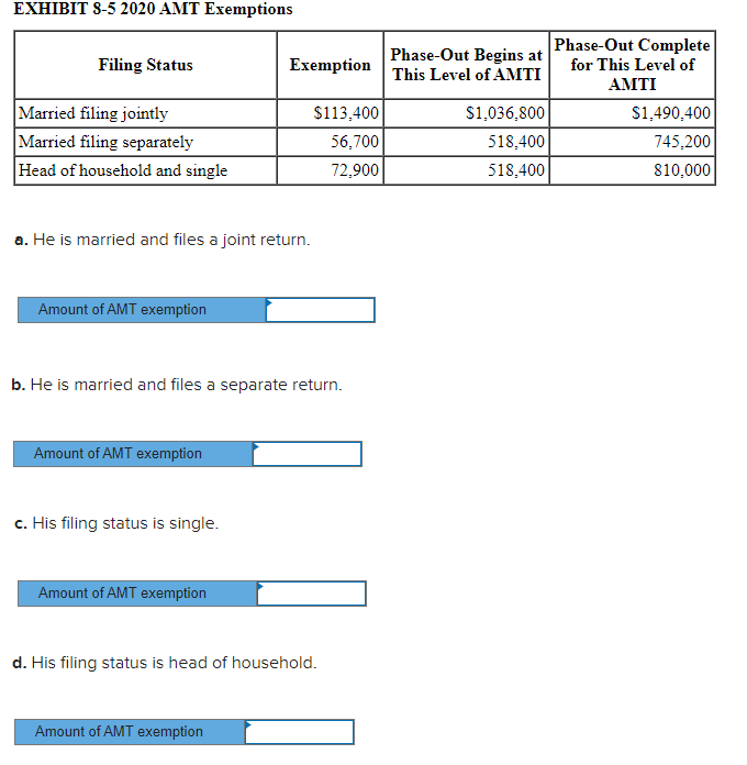 Solved Corbett&rsquo;s AMTI is $600,000. What is his AMT exemption 