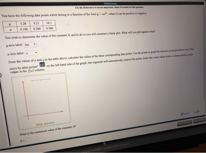 Solved You have the following data points which belong to a | Chegg.com