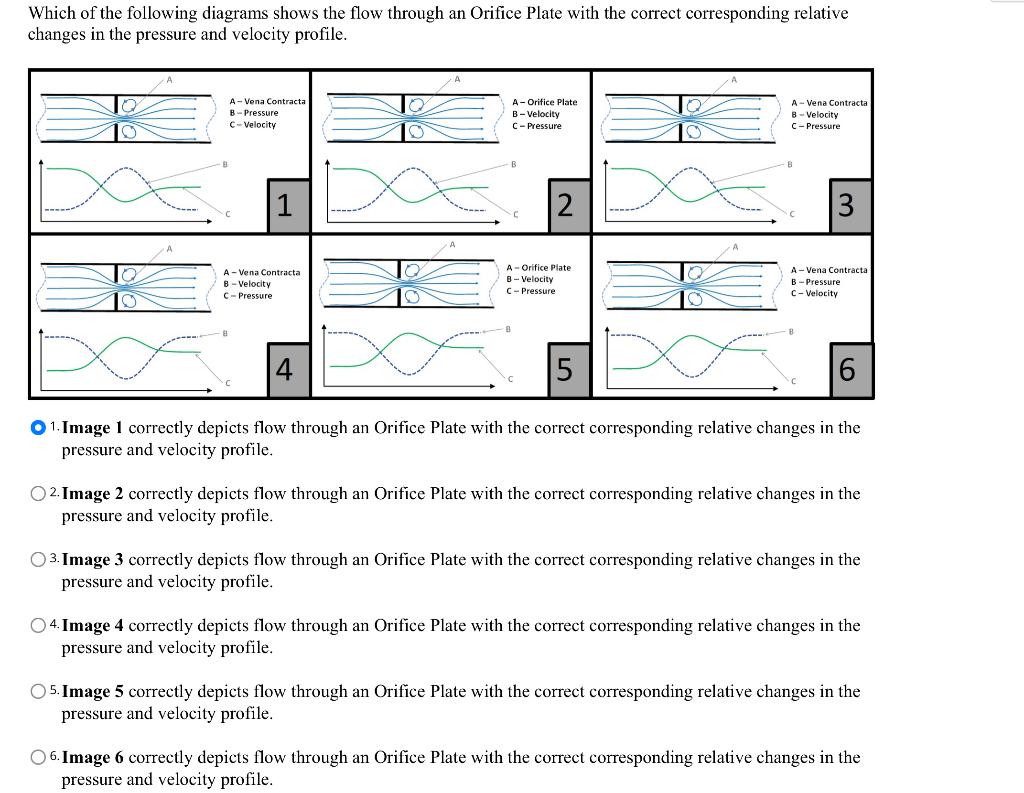 Solved Which of the following diagrams shows the flow | Chegg.com