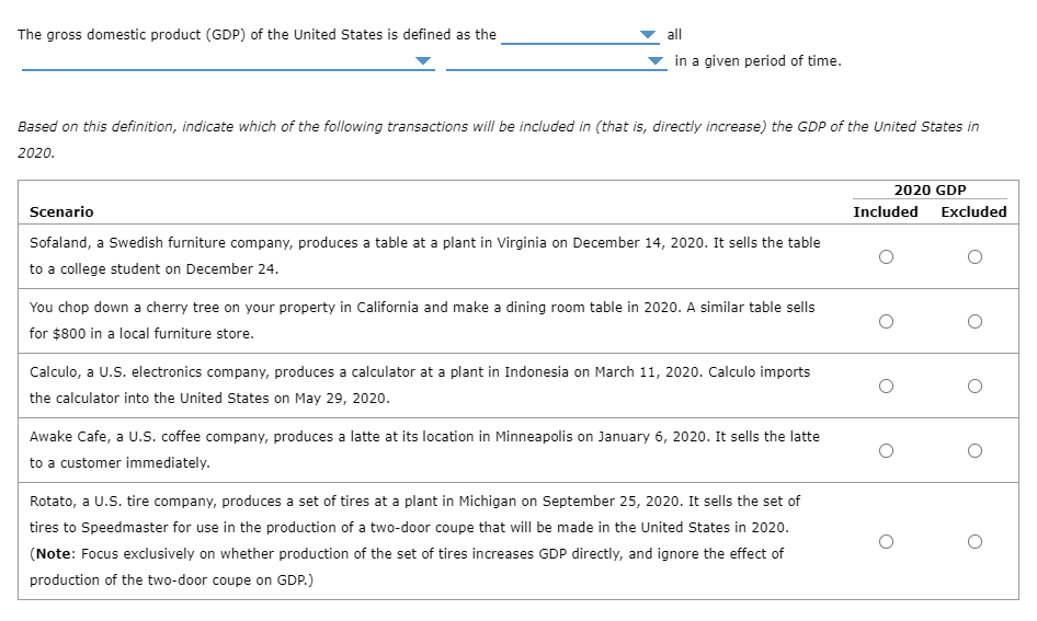 gross domestic product definition