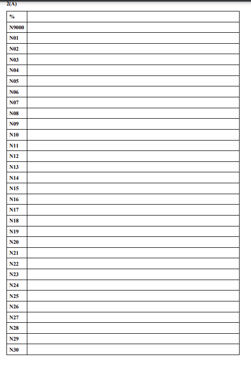 Solved Assignment: Write a CNC program to direct the | Chegg.com