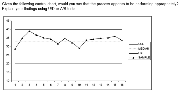 Solved Given the following control chart, would you say that | Chegg.com