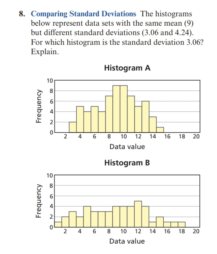 Solved 8. Comparing Standard Deviations The Histograms Below | Chegg.com