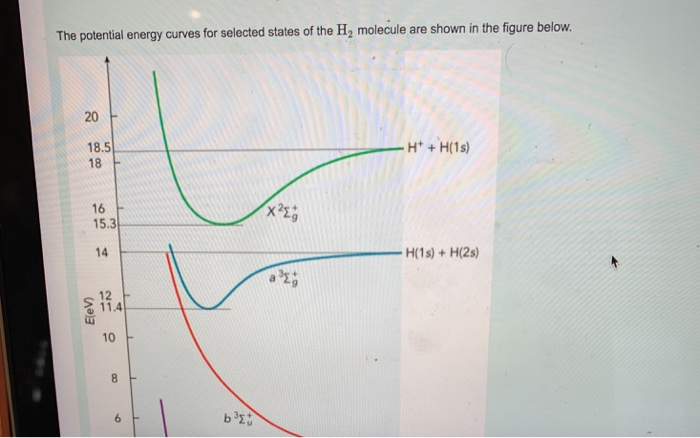 Solved The potential energy curves for selected states of | Chegg.com