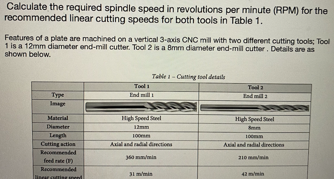 Solved Calculate the required spindle speed in revolutions | Chegg.com