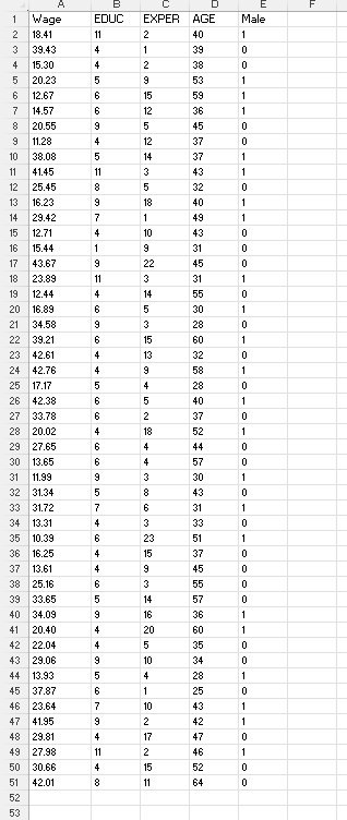 Solved The data accompanying this exercise show hourly wages | Chegg.com