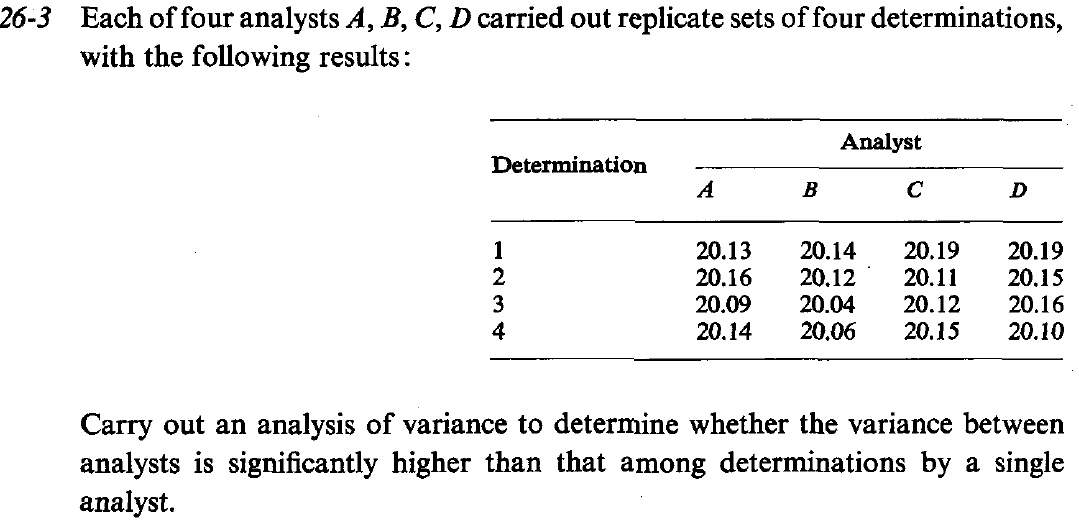 Solved 26-3 Each Of Four Analysts A, B, C, D Carried Out | Chegg.com