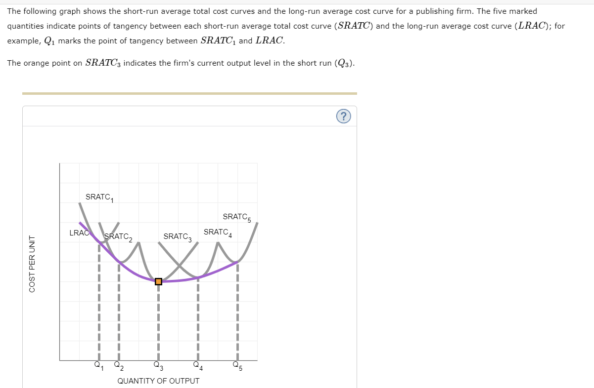 Solved The following graph shows the short-run average total | Chegg.com