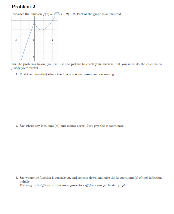 Solved Problem 2 Consider the function f(1) = 22/3(1-2) +2. | Chegg.com