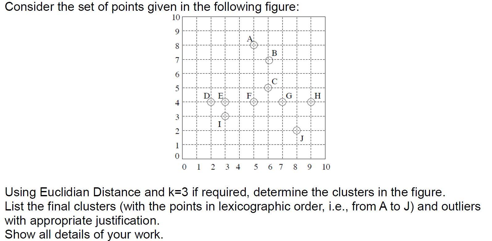Solved Consider the set of points given in the following | Chegg.com