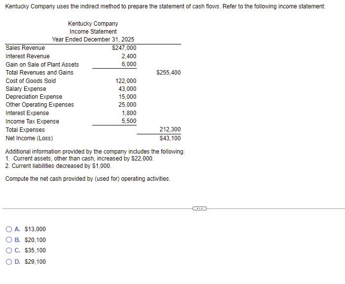 Solved Kentucky Company uses the indirect method to prepare | Chegg.com