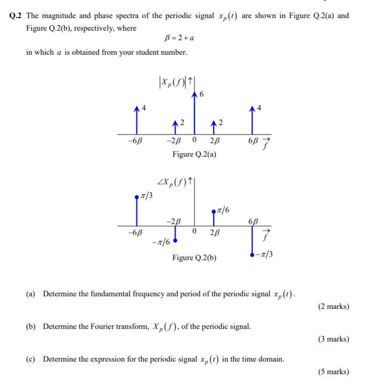 Solved Q.2 The magnitude and phase spectra of the periodic | Chegg.com