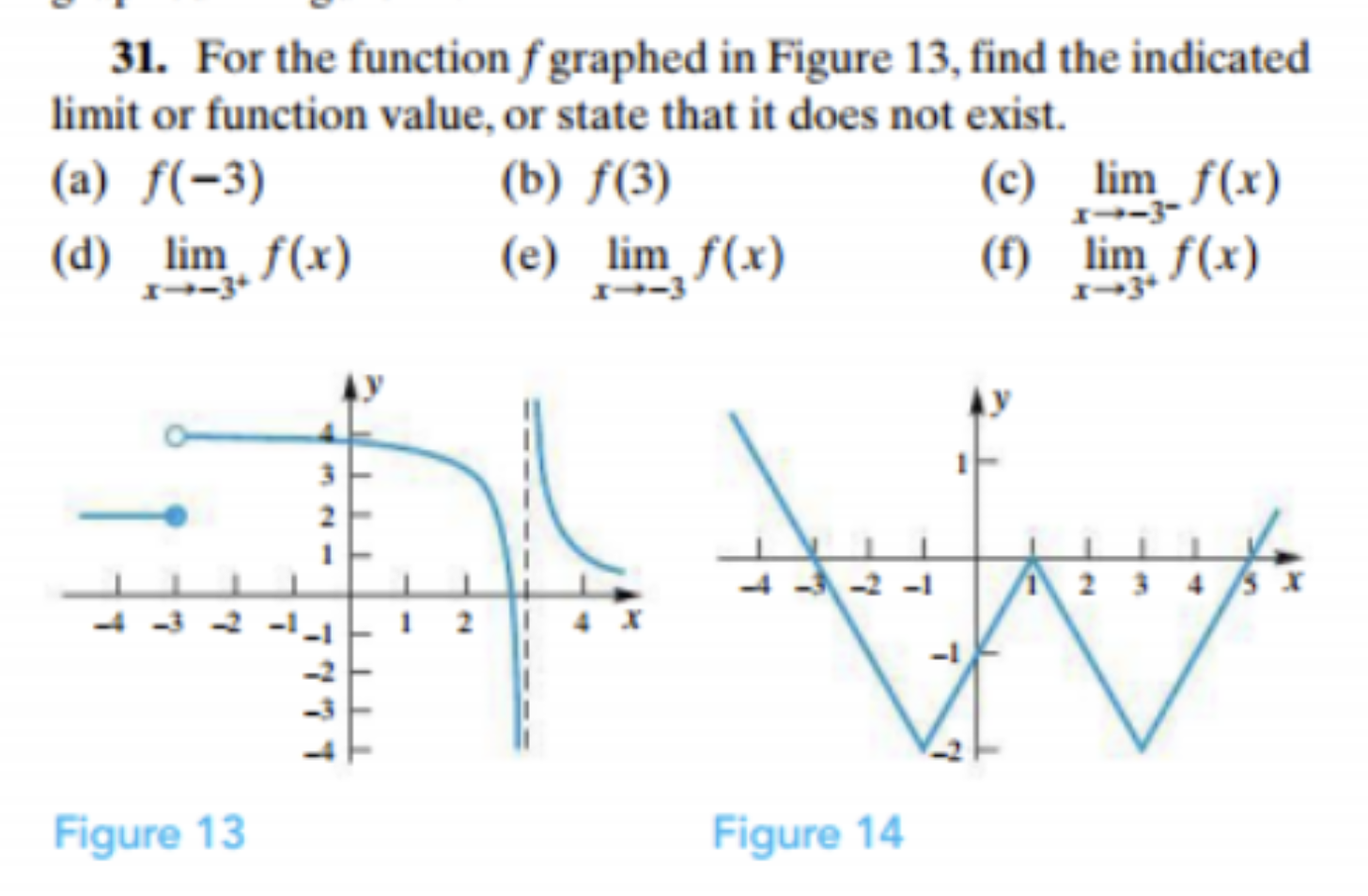 Solved 31. For the function f graphed in Figure 13, find the | Chegg.com