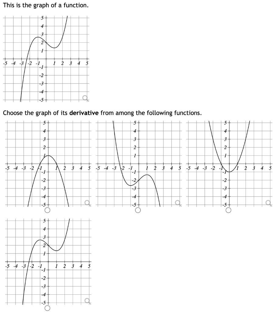 Solved This is the graph of a function. 5 4 3 2 1 -5 -4 1 2 | Chegg.com