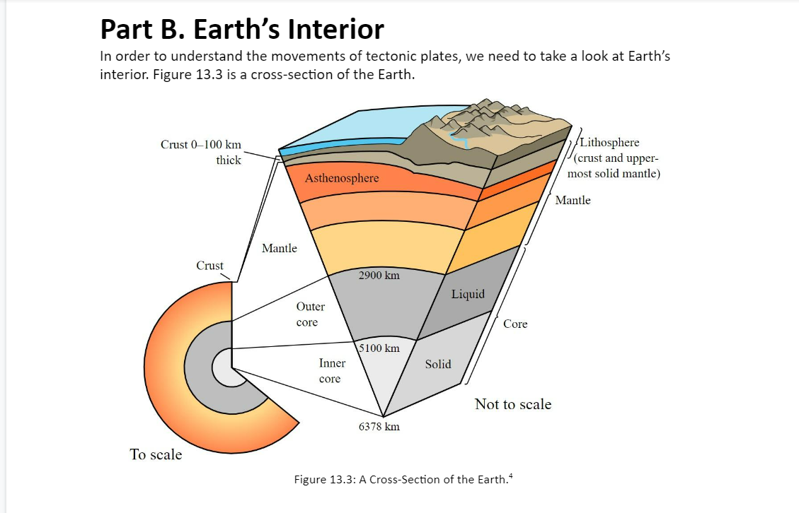 Solved Figure 13.1: Simplified Map of Earth's Plates and | Chegg.com